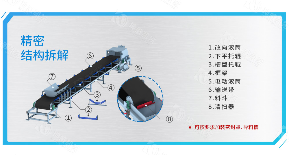 固定式皮帶輸送機結(jié)構(gòu)組成