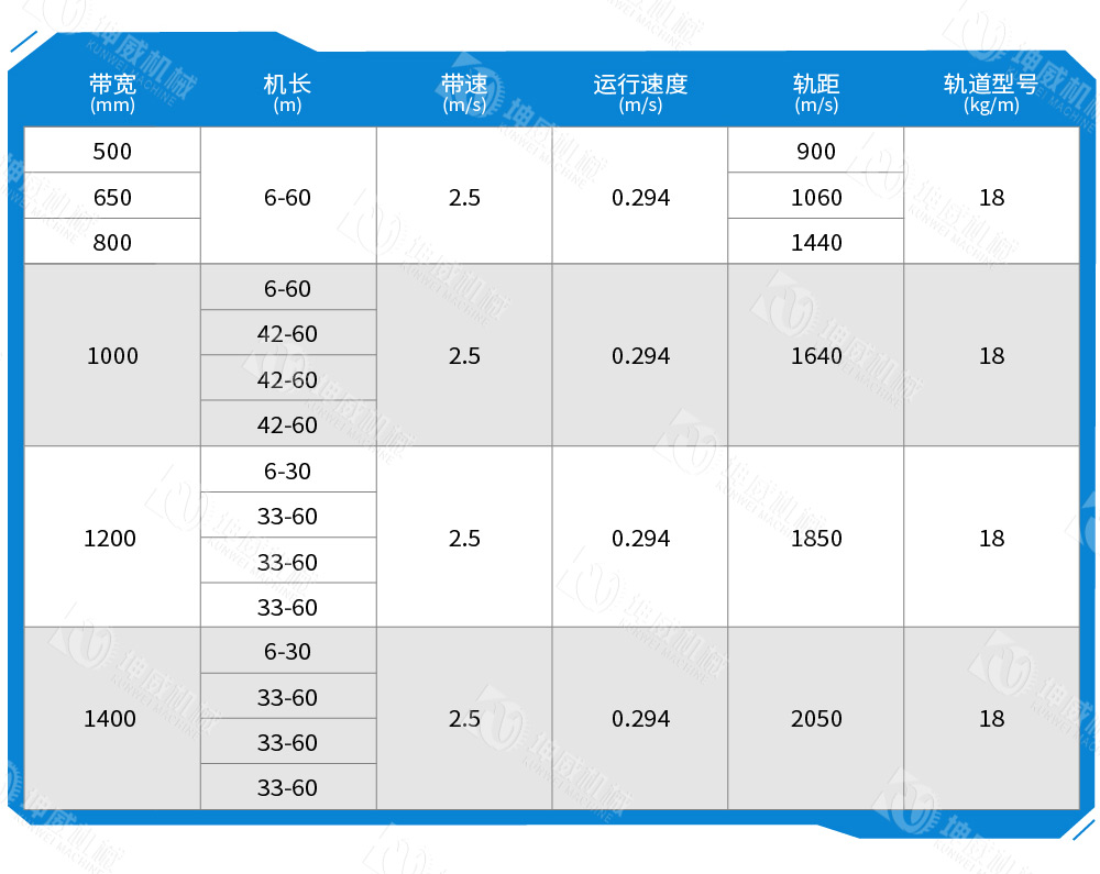 可逆配倉(cāng)帶式輸送機(jī)技術(shù)參數(shù)