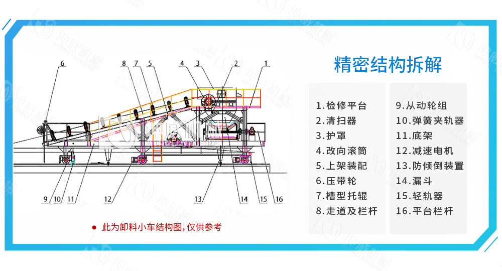 布料式卸料小車結(jié)構(gòu)組成