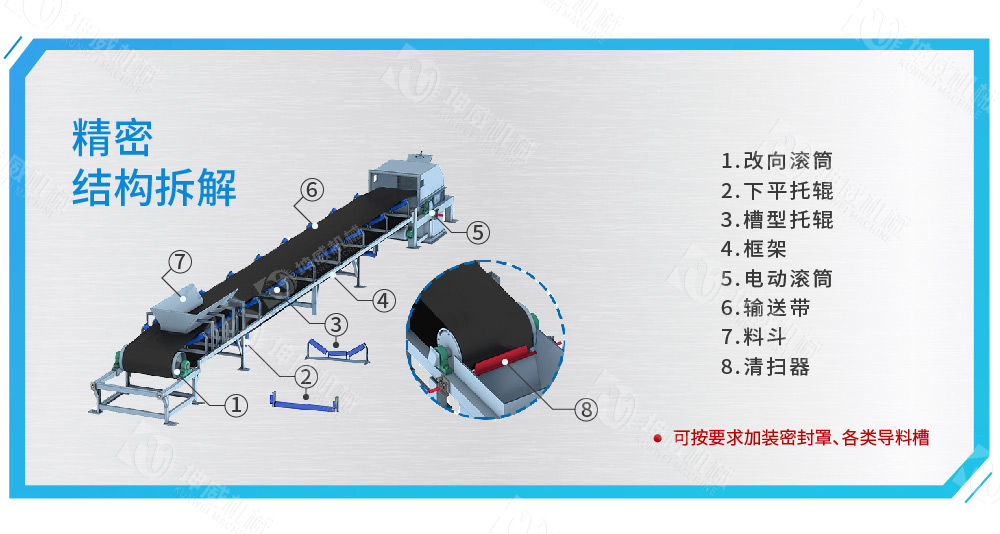 槽式皮帶輸送機(jī)結(jié)構(gòu)組成