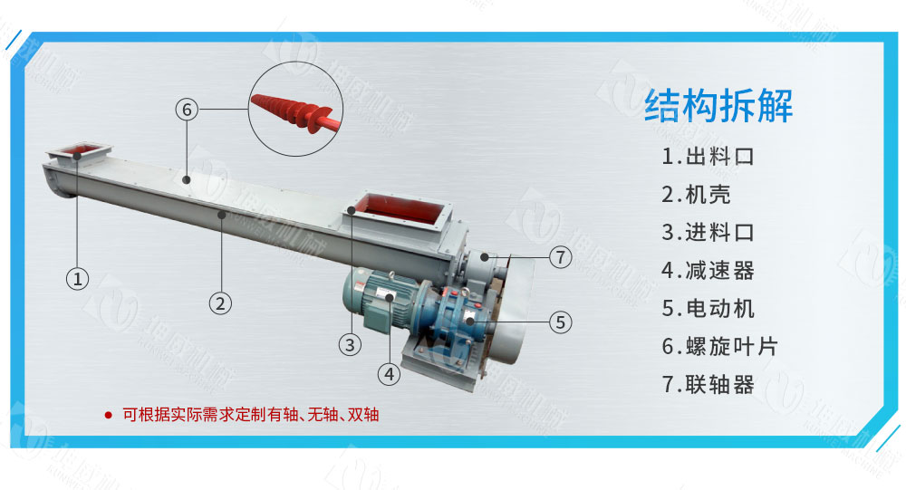 LS型螺旋輸送機結(jié)構(gòu)組成