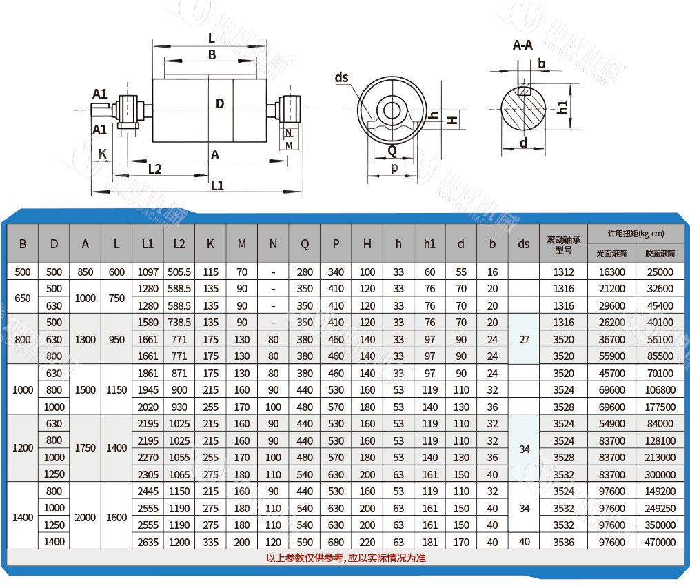 傳動(dòng)滾筒技術(shù)參數(shù)