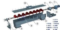  螺旋輸送機(jī)的結(jié)構(gòu)是什么樣的呢？